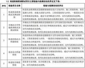 高鐵聯(lián)調(diào)聯(lián)試檢驗機(jī)構(gòu)認(rèn)可申請指南發(fā)布 聚焦電磁環(huán)境測試與檢測儀器設(shè)備