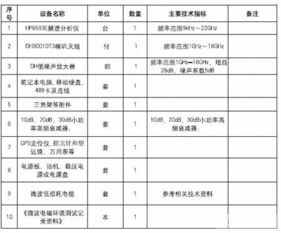 實用微波電磁環(huán)境測試方法