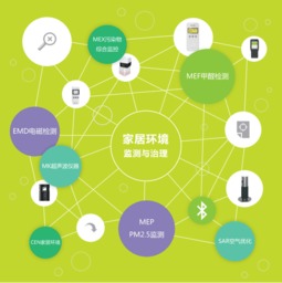 思樂智電磁環(huán)境檢測 健康生活的科技守護(hù)者，現(xiàn)已入駐蘇寧上海五角場店